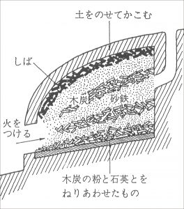 1600年前の福岡太宰府製鉄炉跡