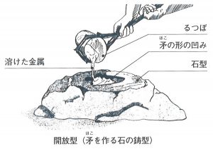 初期の頃の石の鋳型（開放型と合わせ型）
